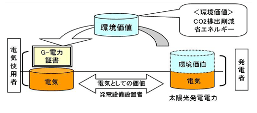 �O���[���؏��V�X�e���Ƃ�