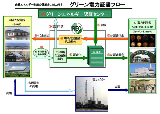 �O���[���؏��V�X�e���Ƃ�