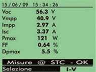 I-Vカーブの測定結果