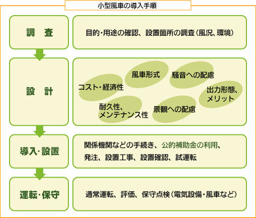 ���E�̑��z�d�r���Y�ʐ���