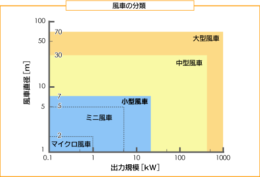 ���͔��d�̊e�푹��