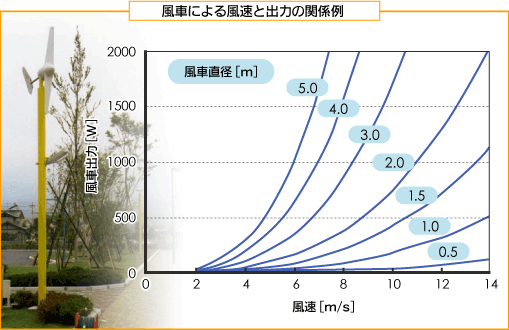 ���͔��d�̊e�푹��